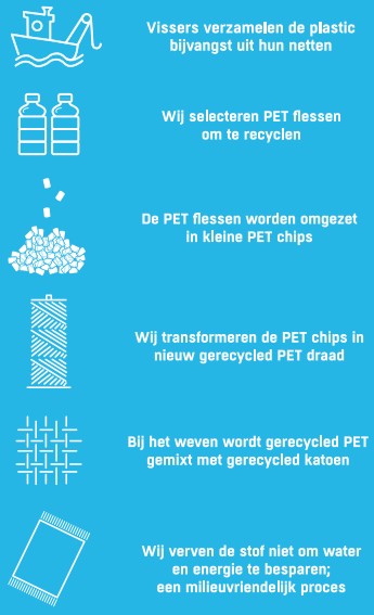 SeaTowel waar het merk voor staat